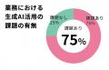 製薬業界マネジメント向けに、生成AI業務活用セミナー