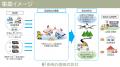 足利市、両毛丸善、NEXT DELIVERY、地域課題解決に向