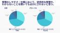 「29人に1人が外国人※１」時代、30国籍の社員が協働す