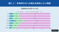 【約8割が知らない