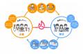 神戸大学カヌー部を株式会社EGIJが資金・チーム作りの