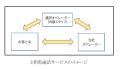 電話のお問い合わせ窓口や駅員無配置駅における多言語