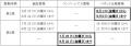 施設の課題を解決するロボットの導入実証について