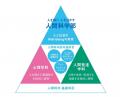 日本女子大学 「人間科学部（仮称）」2028年4月utf-8