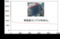 マテリアルズインフォマティクスにより巨大誘電utf-8