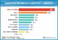 社会人の7割が自宅で勉強！集中できるという声も多い