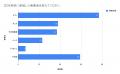 『VERY』66％のママは七五三以外にも秋に「ハレの日」