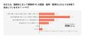 【調査】Windows 11移行完了は28％。リソース不足が壁