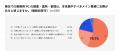 【調査】Windows 11移行完了は28％。リソース不足が壁