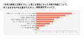 【調査】Windows 11移行完了は28％。リソース不足が壁
