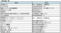 「阪神高速おでかけパス２０２５（土日祝限定）」の販