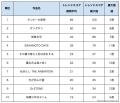『銀河特急 ミルキー☆サブウェイ』が覇権級の伸びを見