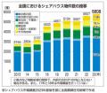 グッドルームなどシェア型賃貸事業者3社が、シェア型