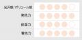 【Laka】より 1日中 鮮やかな発色が続く『デビルリッ