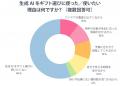 「ギフト選びにAI」まだ浸透せず　“想いを込めた選択”