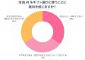 「ギフト選びにAI」まだ浸透せず　“想いを込めた選択”