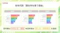2025年 世界で最も使われた顔文字は“ ・᷄ࡇ・᷅ ”──Sime