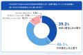 【生成AI時代を勝ち抜く新常識！】IDEATECH、「LLMOに