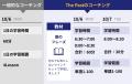 やる気を前提としない仕組み化された学習モデル。株式