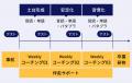やる気を前提としない仕組み化された学習モデル。株式