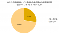 【労働者に調査】最低賃金　半数が「知らない」最低賃