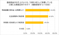 【労働者に調査】最低賃金　半数が「知らない」最低賃