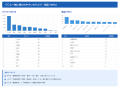 デジタル販促プラットフォーム「ONEBUCKET（ワンバケ