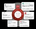 簿記や会計ファイナンスを完全無料で学べるeラーニン