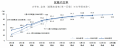 就職プロセス調査（2026年卒）「2025年10月1日時点 内
