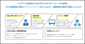 【スタートアップ向け】STATION Ai株式会社とパーソル