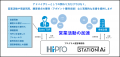 【スタートアップ向け】STATION Ai株式会社とパーソル