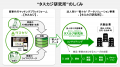 株式会社タスカジ、「長谷工コーポレーション」・CVC