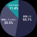 グループ会社のファングリー、AI時代におけるWebサイ