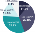 グループ会社のファングリー、AI時代におけるWebサイ