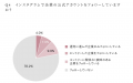 【調査リリース】【Z世代のリアル調査】就活における 