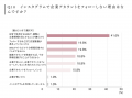 【調査リリース】【Z世代のリアル調査】就活における 