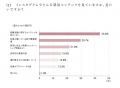 【調査リリース】【Z世代のリアル調査】就活における 