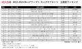 いよいよ明日、お笑いの日2025放送！M-1・キングオブ