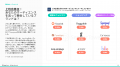 Audience Insightsを活用したオーディエンス主導型プ