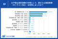 「塾通いは当たり前」は幻想だった！高校受験生の約4