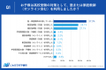 「塾通いは当たり前」は幻想だった！高校受験生の約4