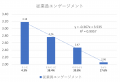 【調査報告】DXの恩恵を感じている会社ほど従業員エン
