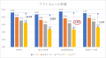 【調査報告】DXの恩恵を感じている会社ほど従業員エン