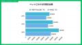 “推し活”ならぬ“ペット活”に年間30万円超!?
