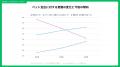 “推し活”ならぬ“ペット活”に年間30万円超!?