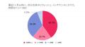 【QOL（生活の質）と仕事満足度の調査】従業員の9割近