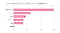 【美容系サービスの自己負担額に関する意識調査】約9