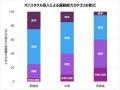 その理由は成長と熱狂　オブスタクルスポーツがいま熱