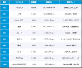 【Qlipperランキング】「大阪・関西万博」ウェブニュ
