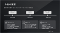 Makuake先行予約で1587%の販売目標を達成。株式会社L 